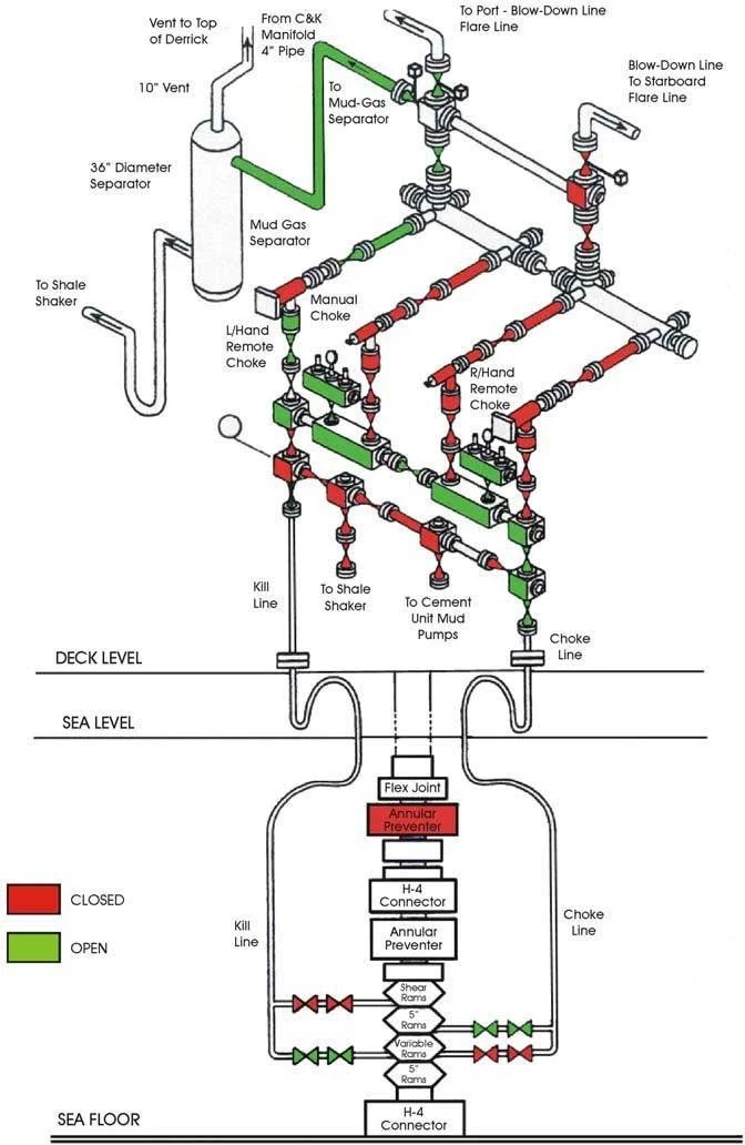 HARD SHUT IN FLOATING VESSEL Safetyman Academy