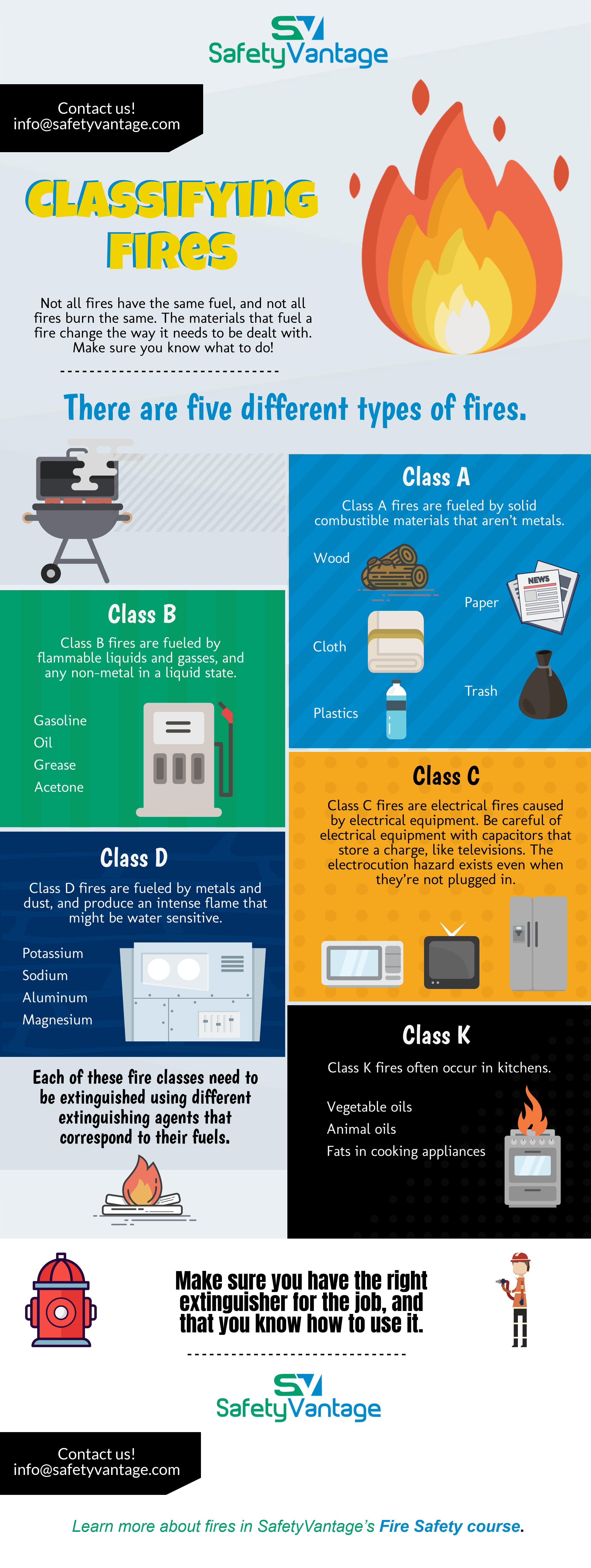 InfoGraphic Fire Safety Classifying Fires SafetyVantage
