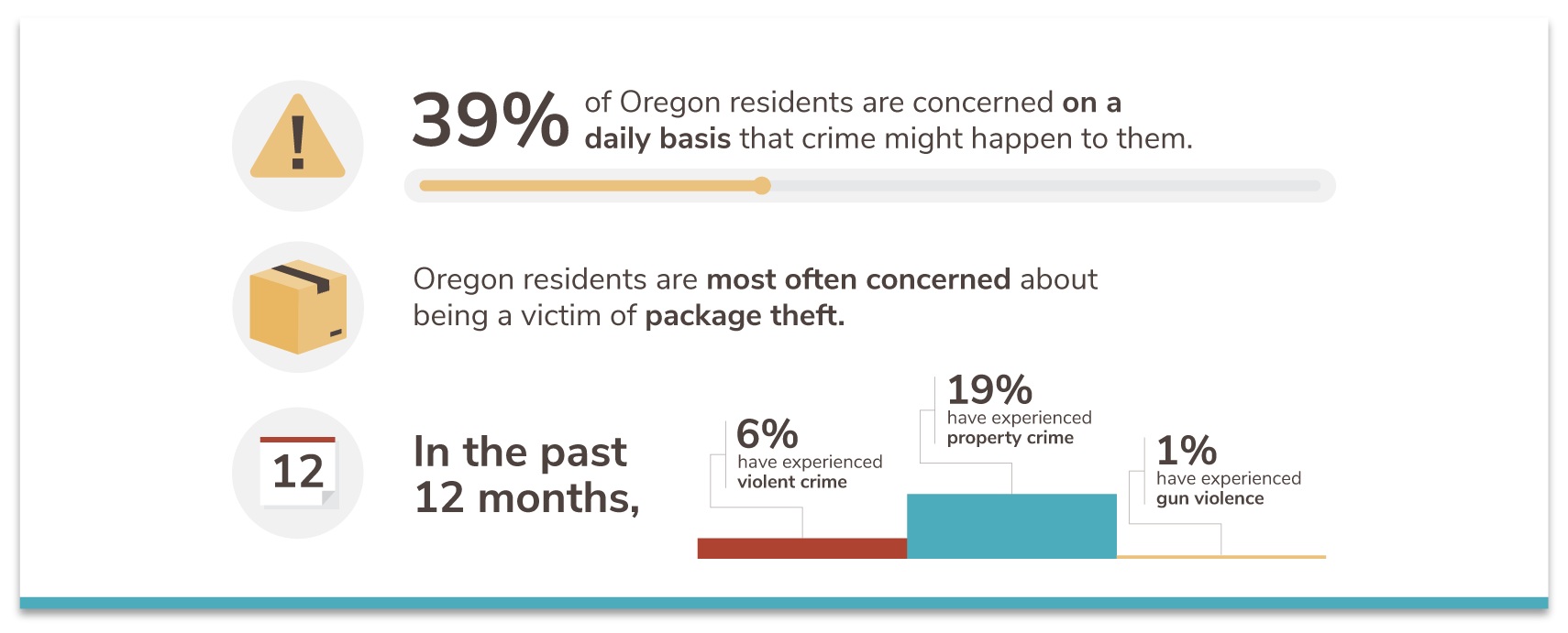 Oregon's 20 Safest Cities of 2021 SafeWise