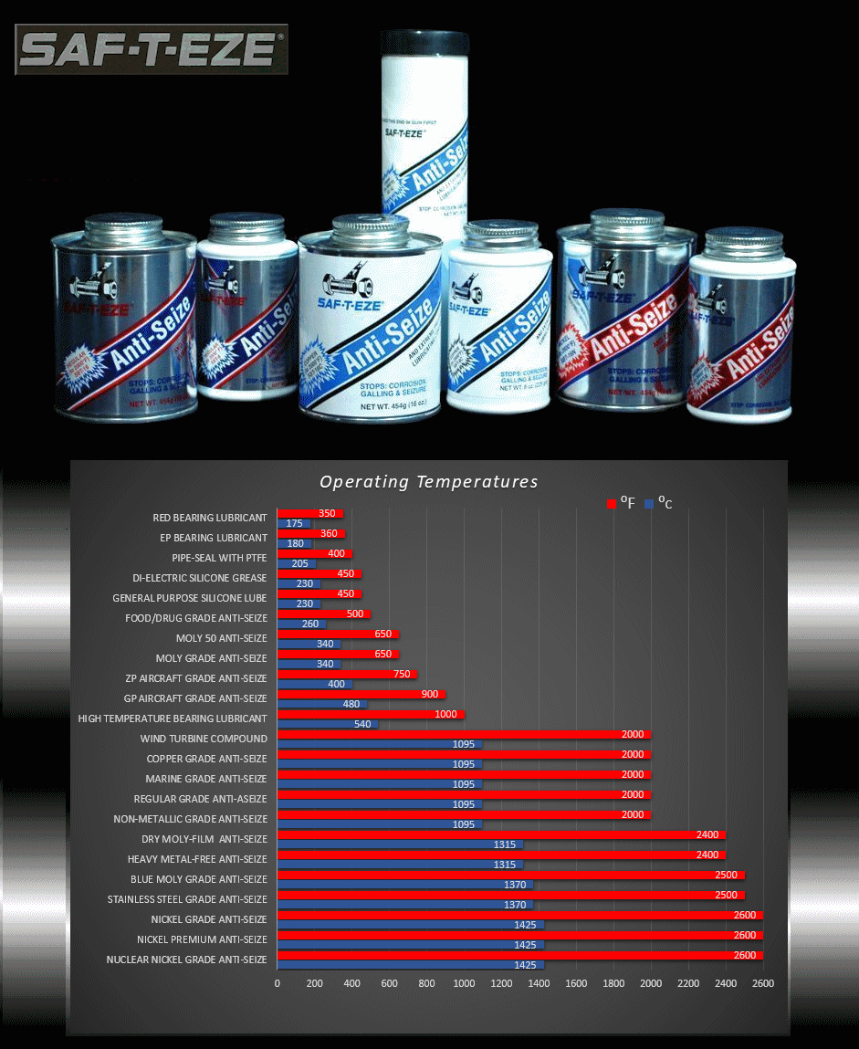 Operating Temperatures for AntiSeize, Lubricants and Sealants