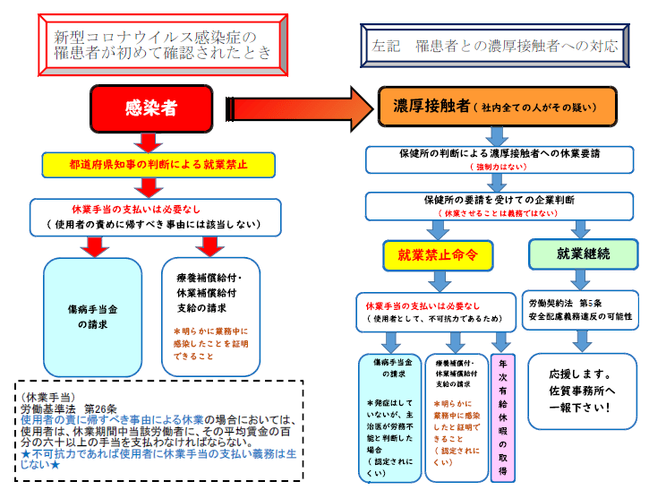 特集 新型コロナから会社を守る！ 佐賀事務所