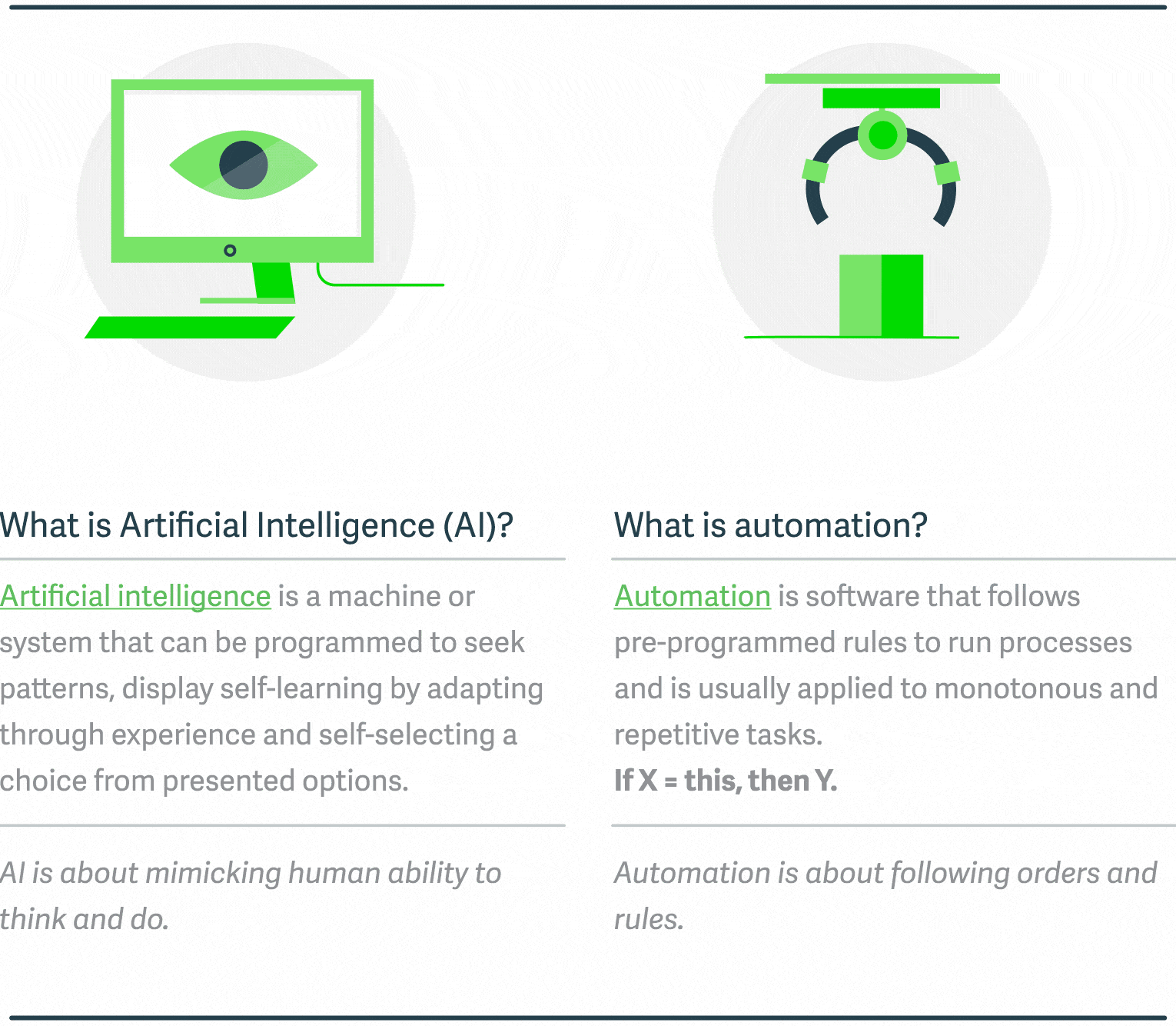 AI &amp; Automation benefits for business &amp; industry Sage Advice United