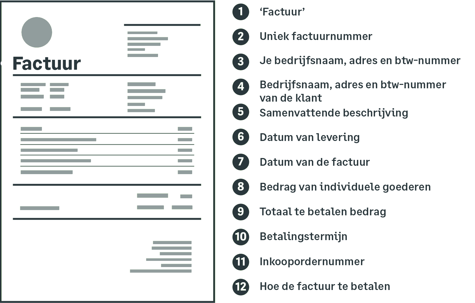 Spiekbriefje voor facturen wat je moet vermelden op je factuur Sage