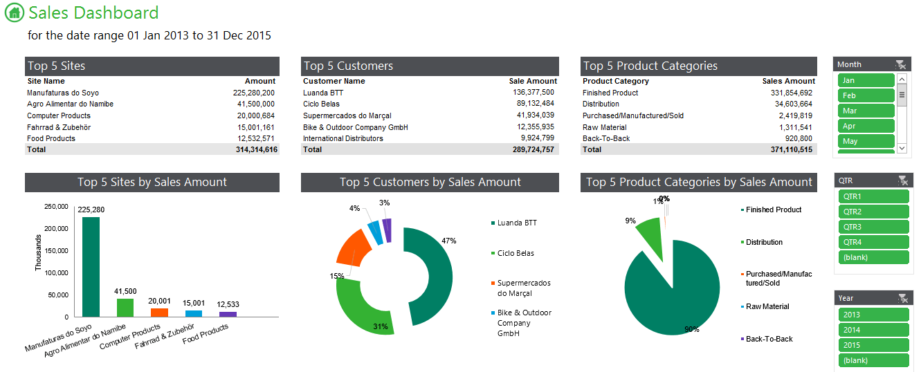 Customize your Sage reports once, save time forever
