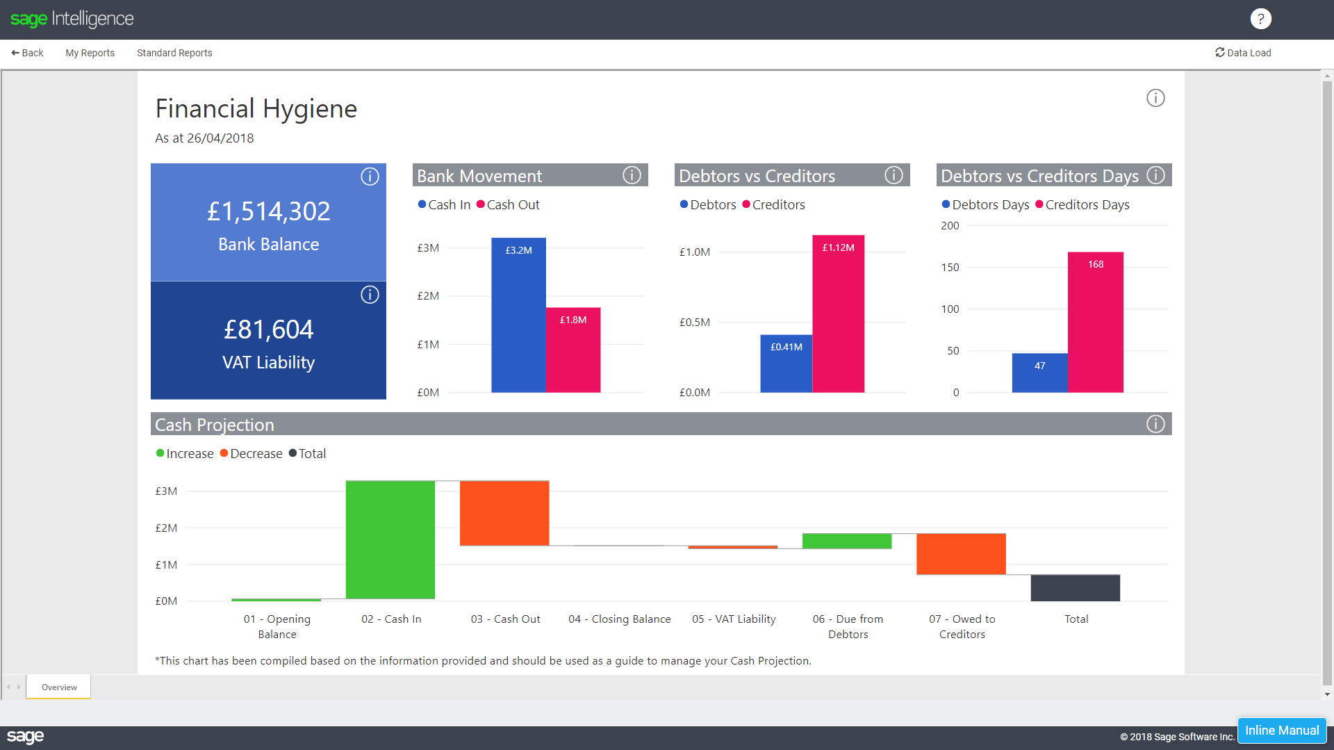 Interactive dashboards are now live for Sage Intelligence