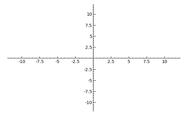Evaluating Trig Functions Worksheet Unit 11 Trigonometric Functions