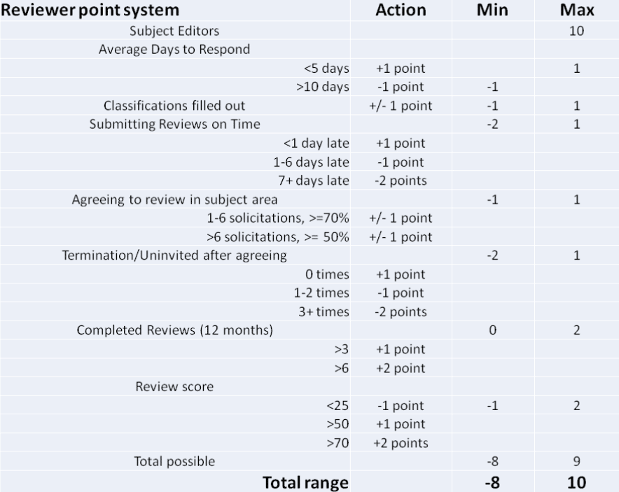 CV Journal Score Detail SAGES