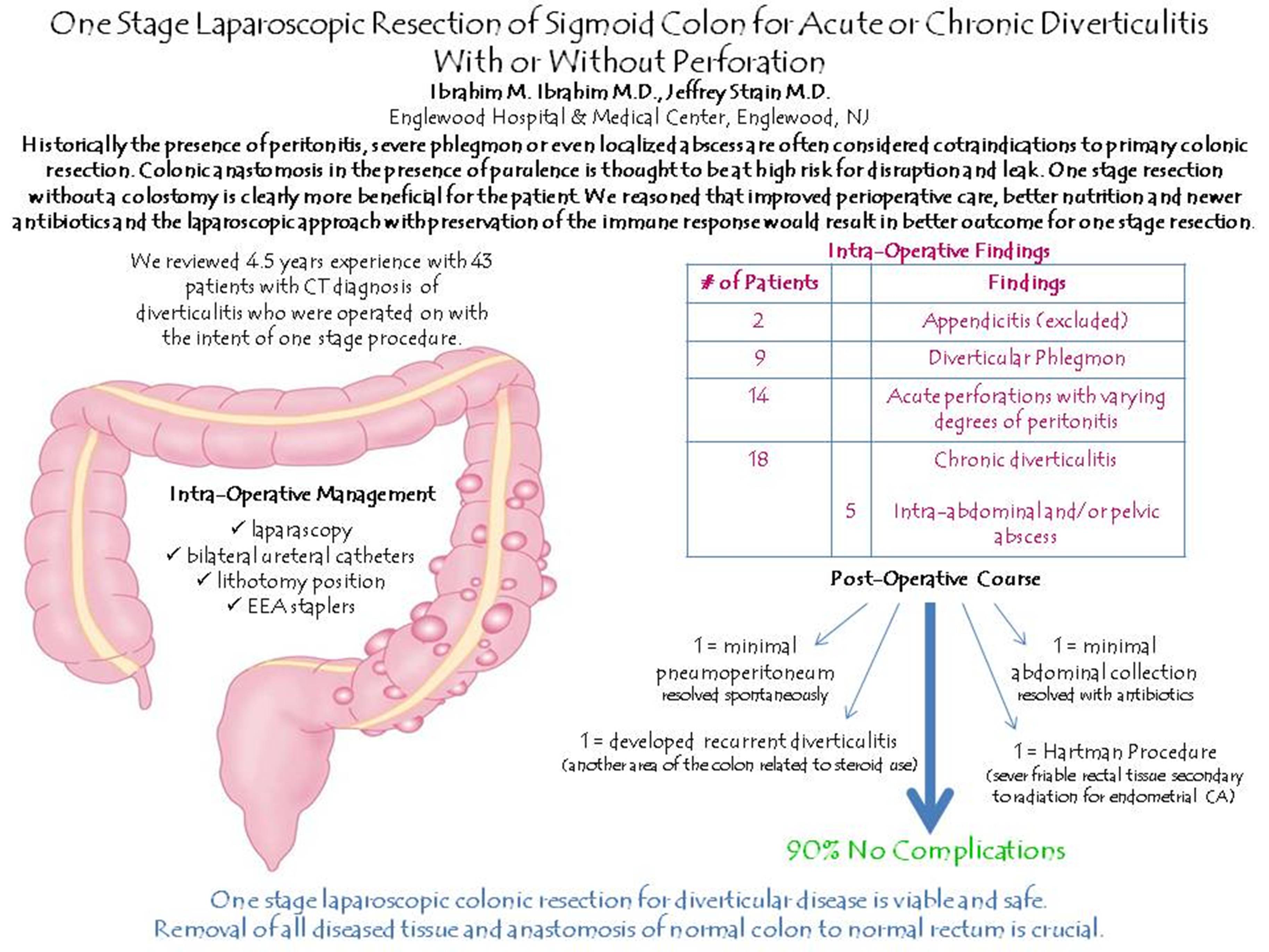 One Stage Left Colon Resection for Chronic and Acute Diverticulitis with Or Without Perforation