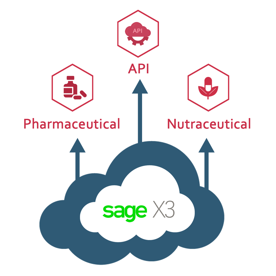 Sage X3 V2020 R2 Released in India to Enable Indian Pharmaceutical