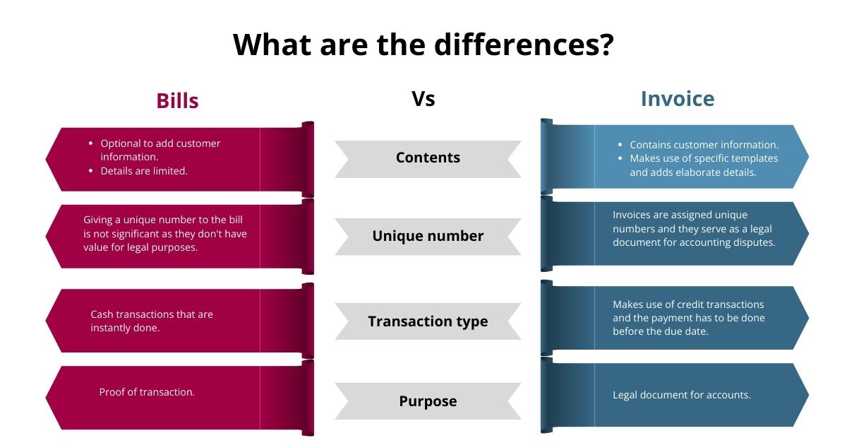 Bills vs Invoice What is the difference