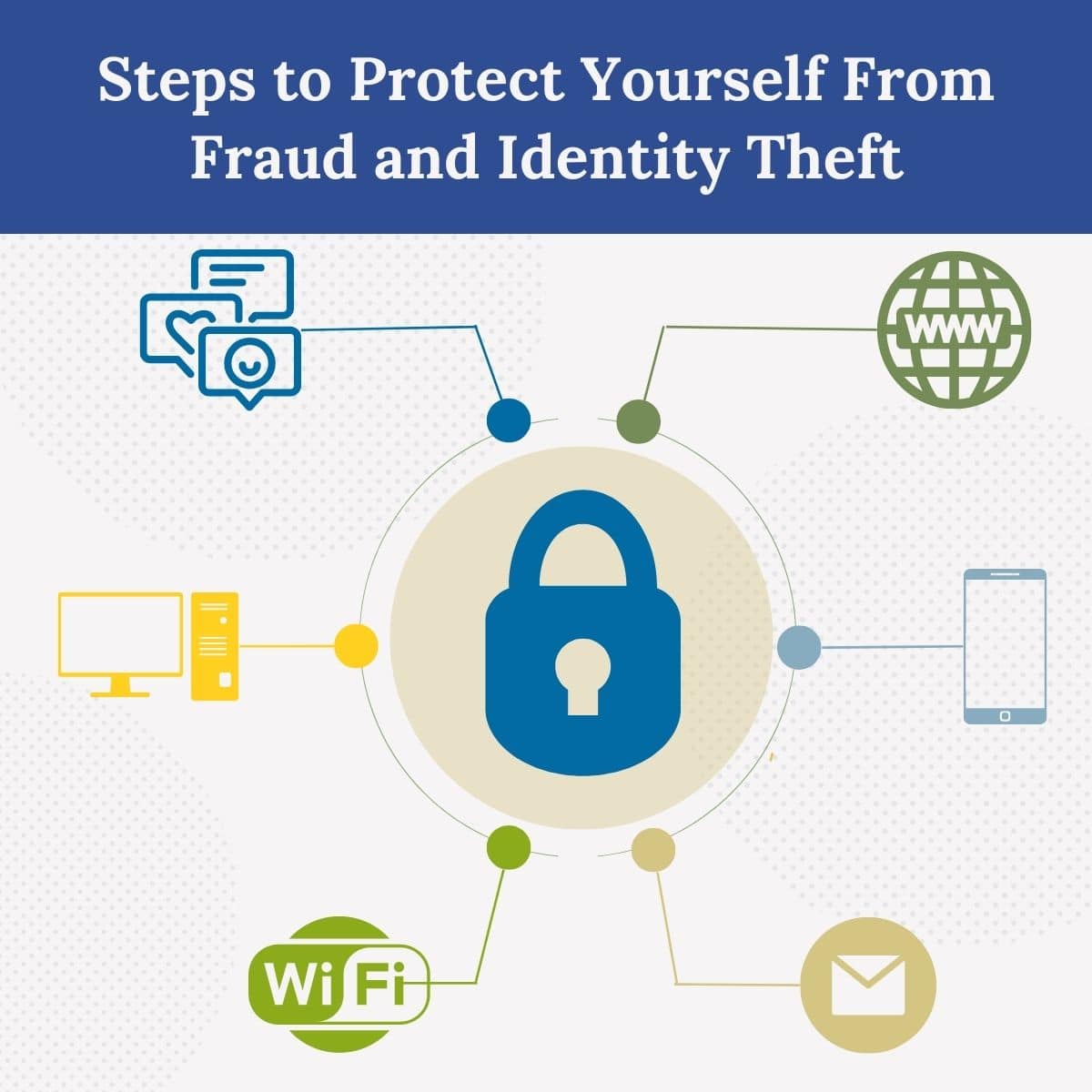 How To Protect Yourself From Identity Theft A Comprehensive Guide
