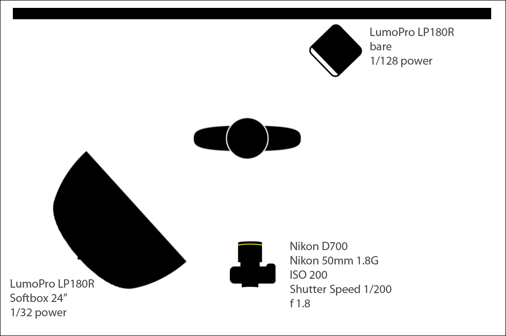 Two Lights Setup Outdoor