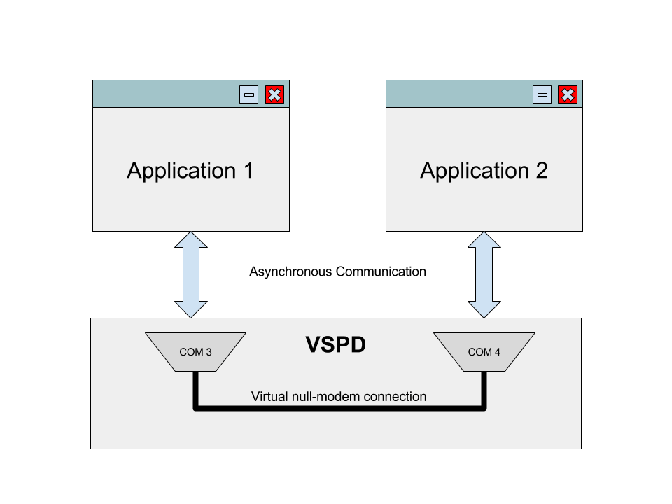 Virtual Serial Ports Emulator euroshara