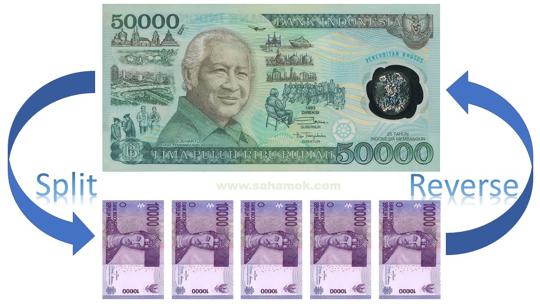 Saham stock split 2019