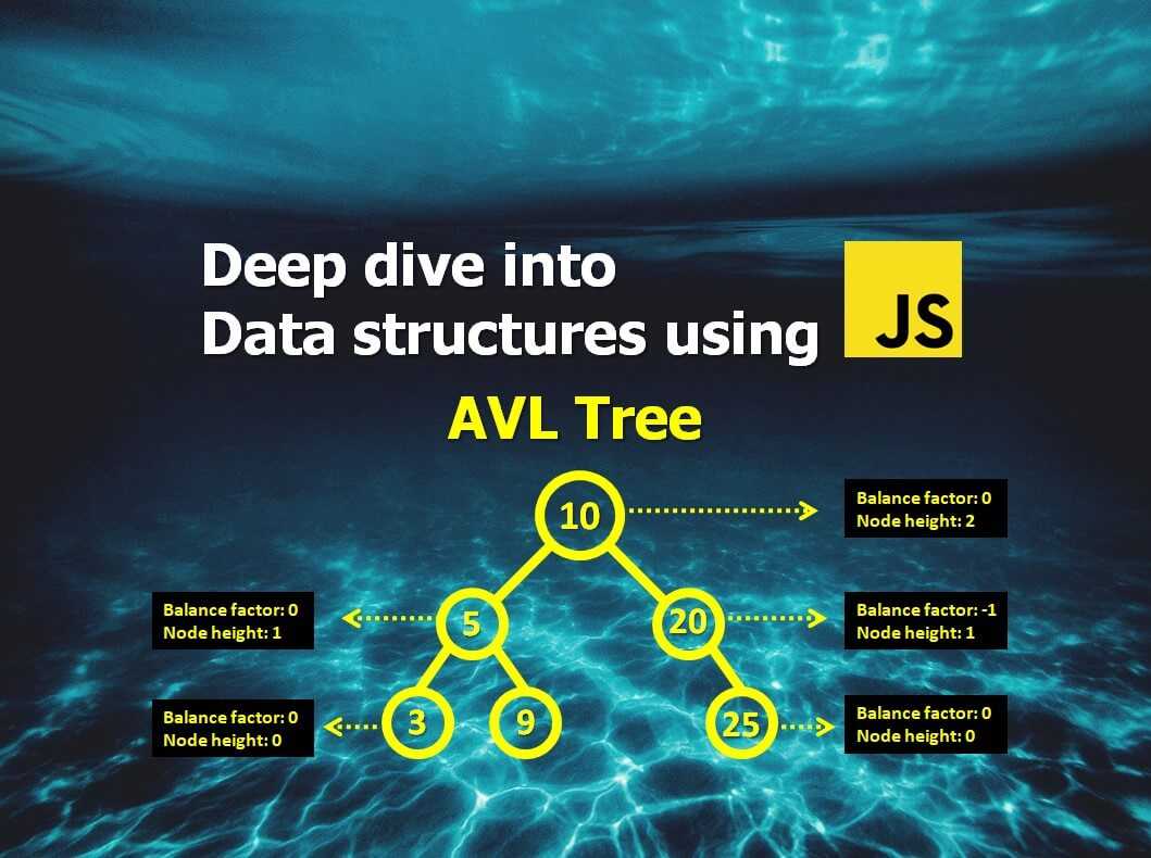 Deep Dive into Data structures using Javascript AVL Tree Şahin Arslan