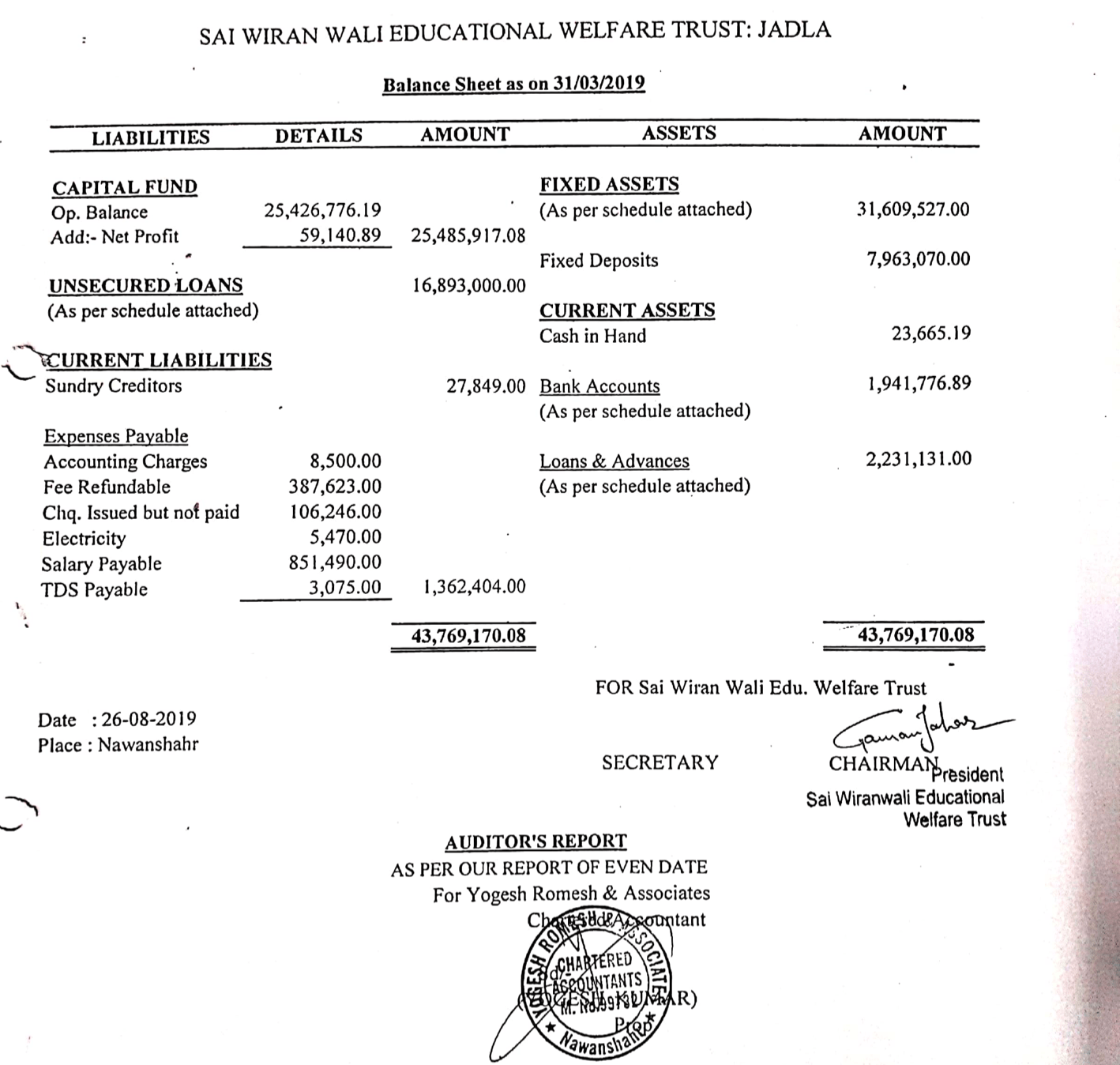 Balance Sheet SAI College of Education Jadla
