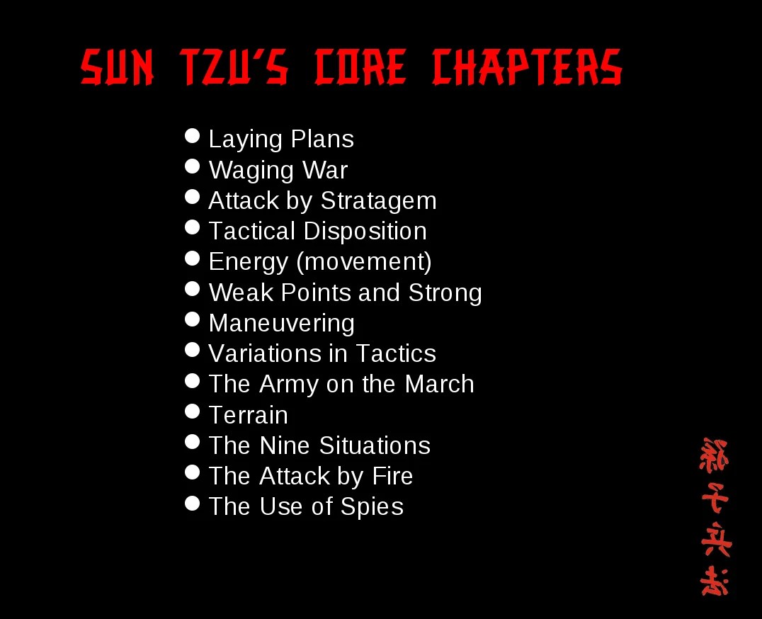 The Art of War by Sun Tzu
