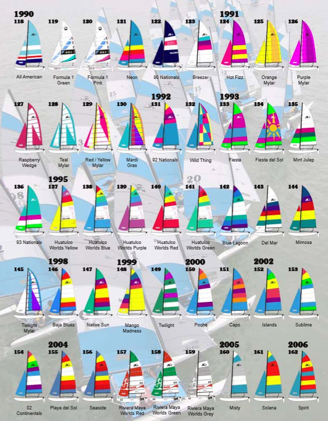 The Power Of Color >> Scuttlebutt Sailing News Providing sailing news for sailors