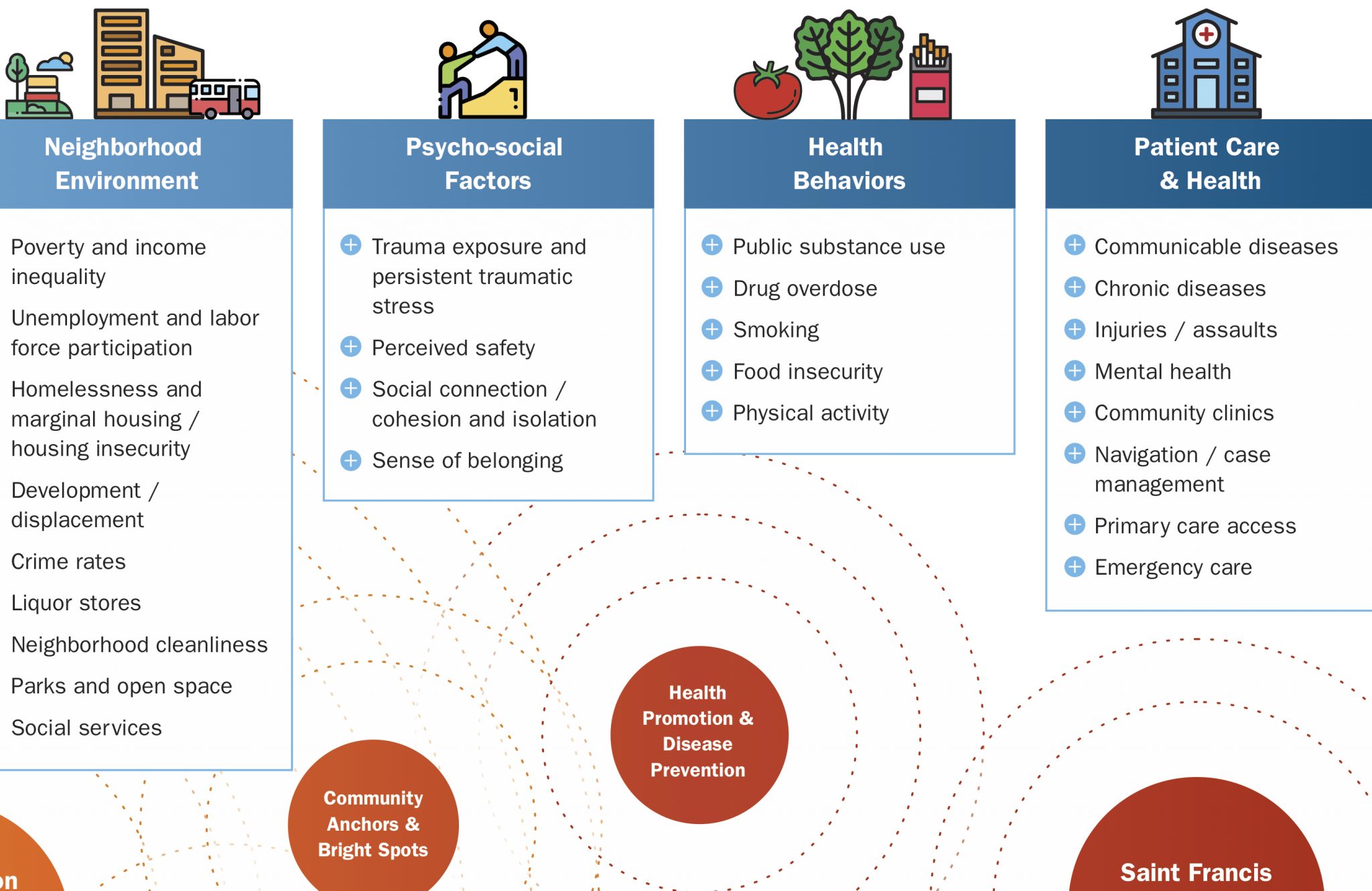 TLHIP Approaches to Population Health Saint Francis Foundation