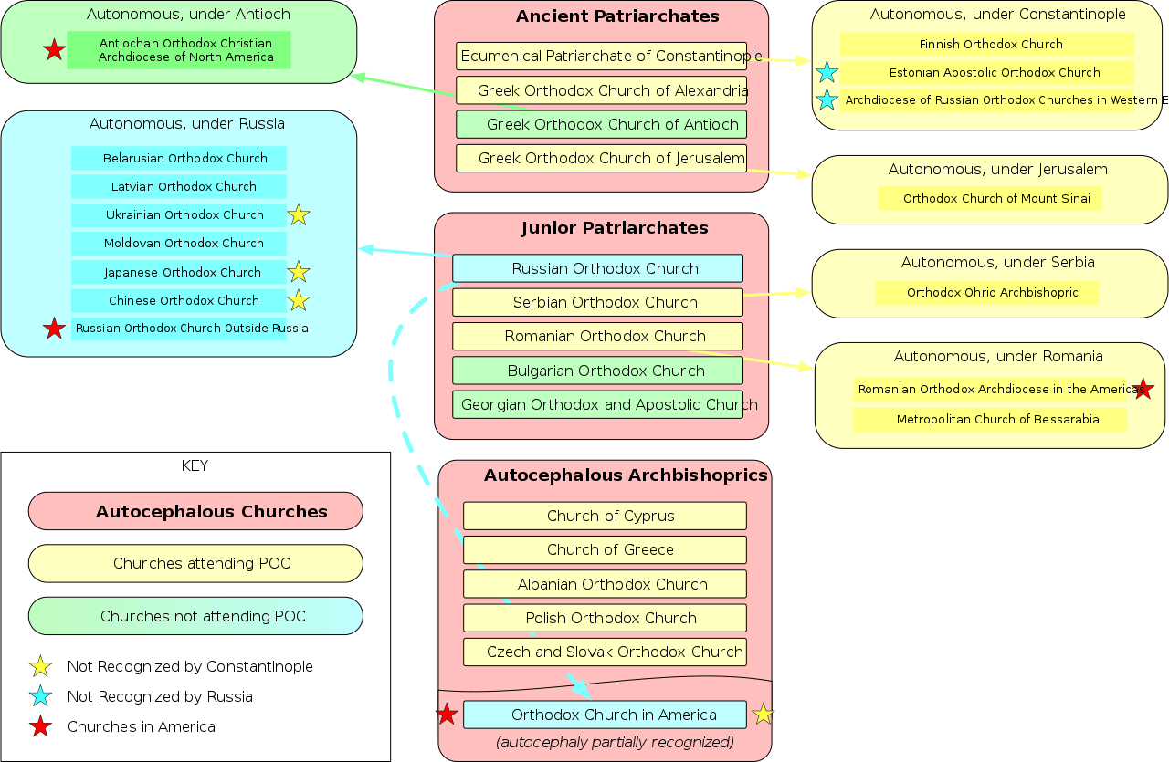Are All Orthodox Churches The Same? » Saint John the Evangelist