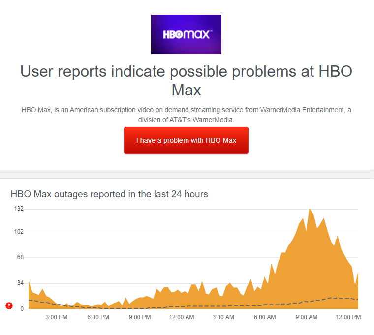 Why Does Hbo Max Keep Shutting Down