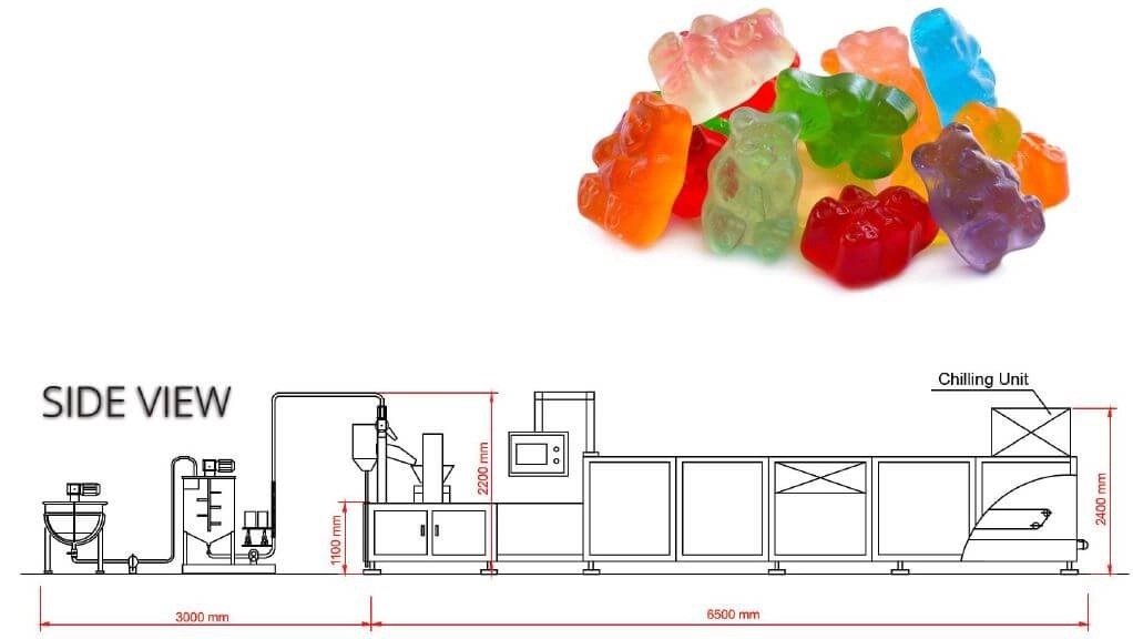 Gummy Making Machine The Complete Buying Guide SaintyTec