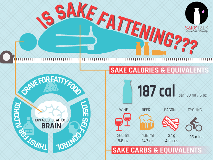 Sake & Health SAKETALK
