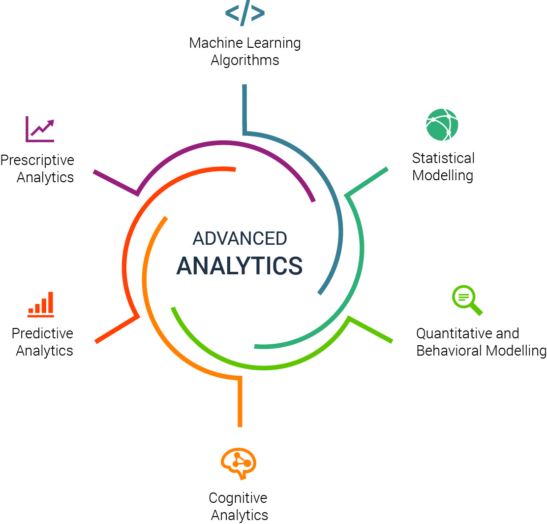 Advanced Analytics Saksoft