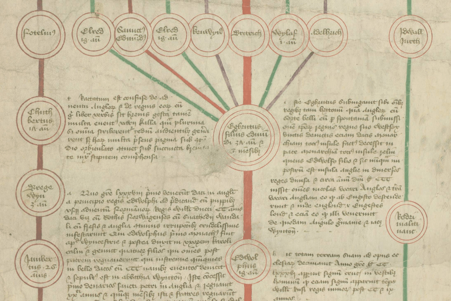 Pedigree of the Kings of England Society of Antiquaries of London