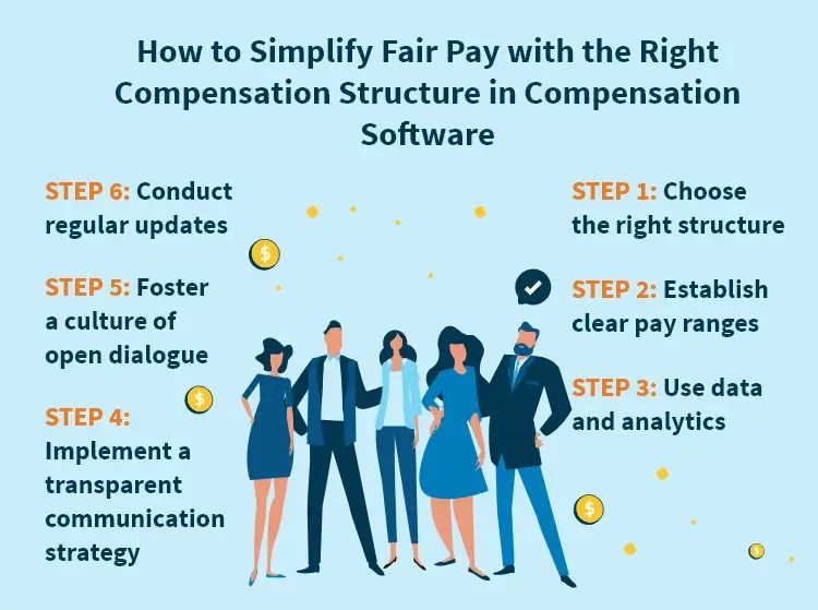 Simplify Fair Pay with The Right Compensation Structure(04)