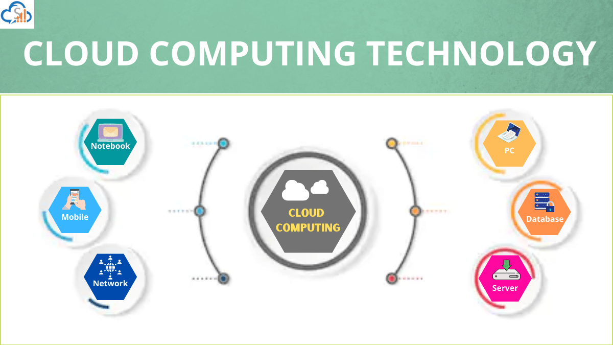 What is Cloud Computing Technology? SalesBabu