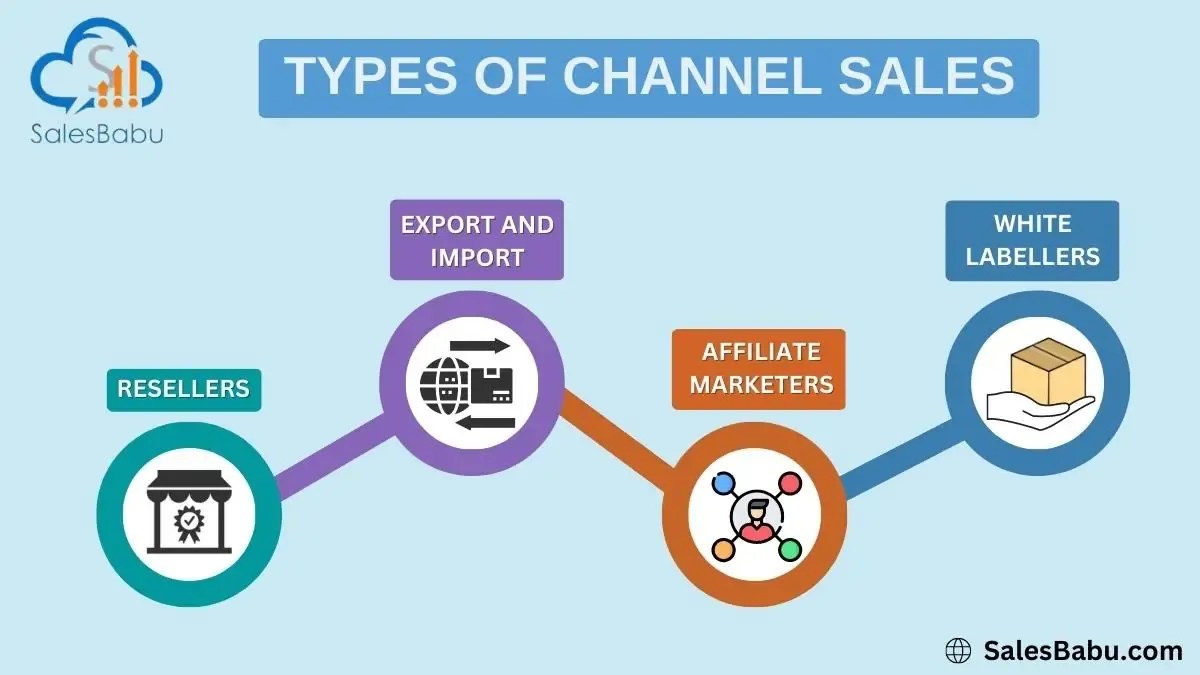 What is Channel Sales and How is it Different Than Direct Sales?