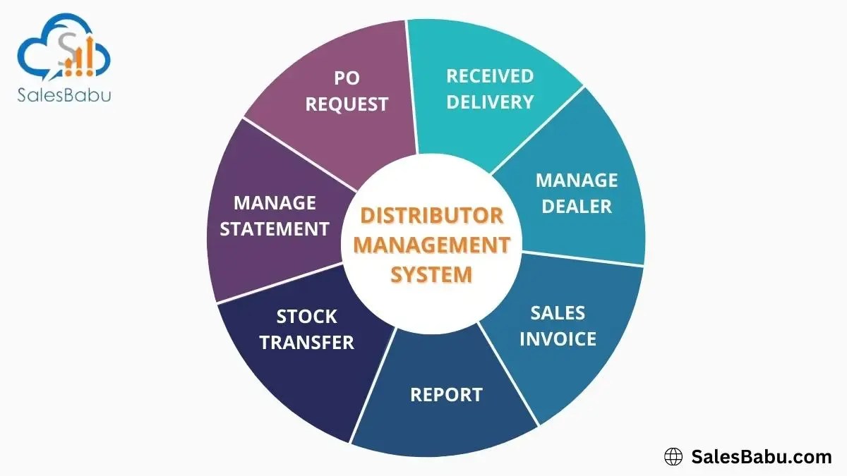 Why To Invest In Distributor Management System Software? SalesBabu DMS