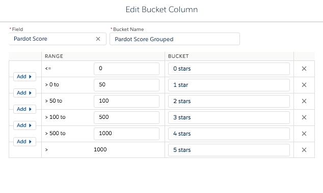 How to Create Salesforce Star Rating Formula Fields for Prospect Score