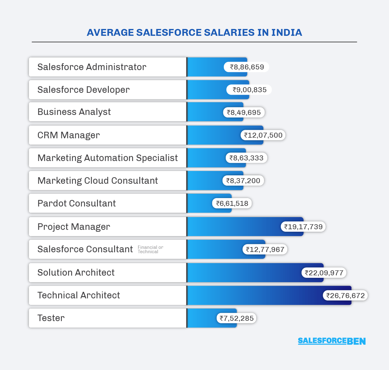 Service Advisor Salary In India inspire ideas 2022