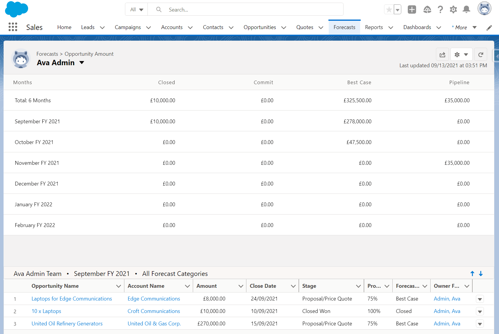 Forecast Categories in Salesforce Everything You Need to Know