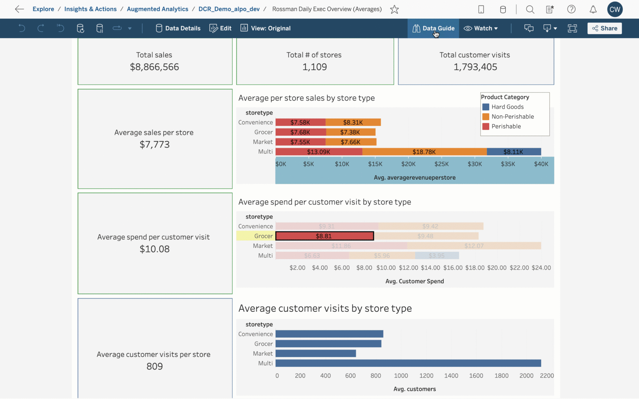 5 New Features in Tableau’s 2022.3 Release Salesforce Ben
