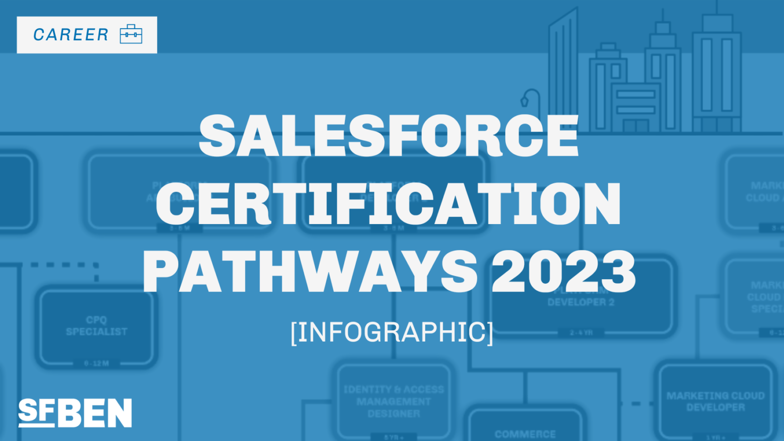 Salesforce Certification Pathways 2023 [Infographic] Salesforce Ben