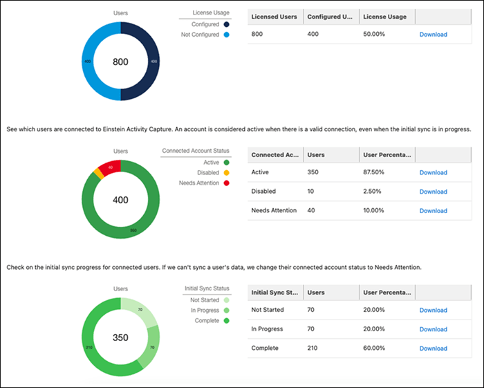 Salesforce Spring '25 Release What to Expect and How to Prepare Salesforce Ben