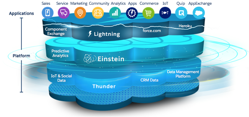 multi tenant image 1 SalesforceNextGen