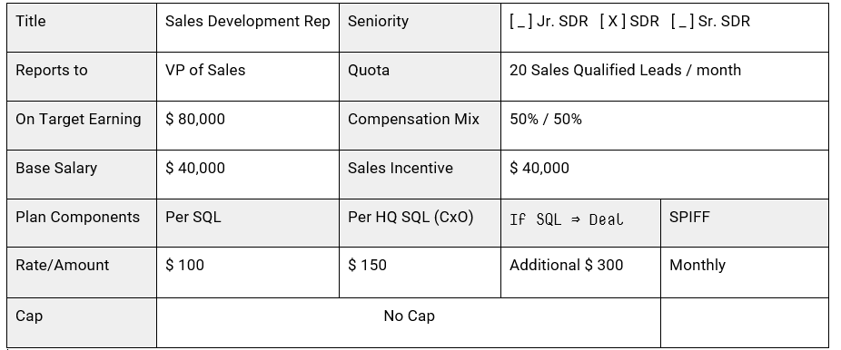 Sales Compensation Plans Templates and Examples