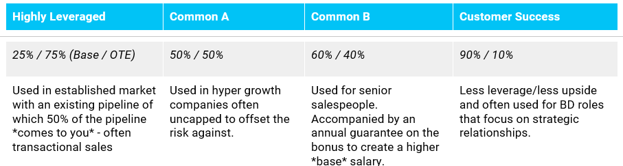 Sales Compensation Plans Templates and Examples