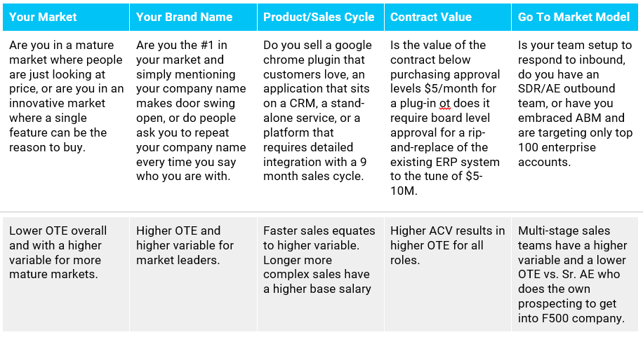 Sample, Example & Format Templates 11+ Professional Compensation Plan