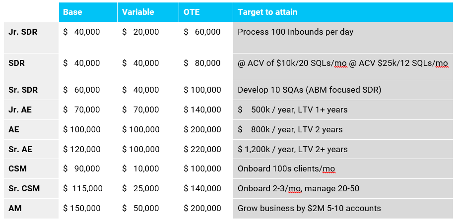 Sales Compensation Plans Templates and Examples
