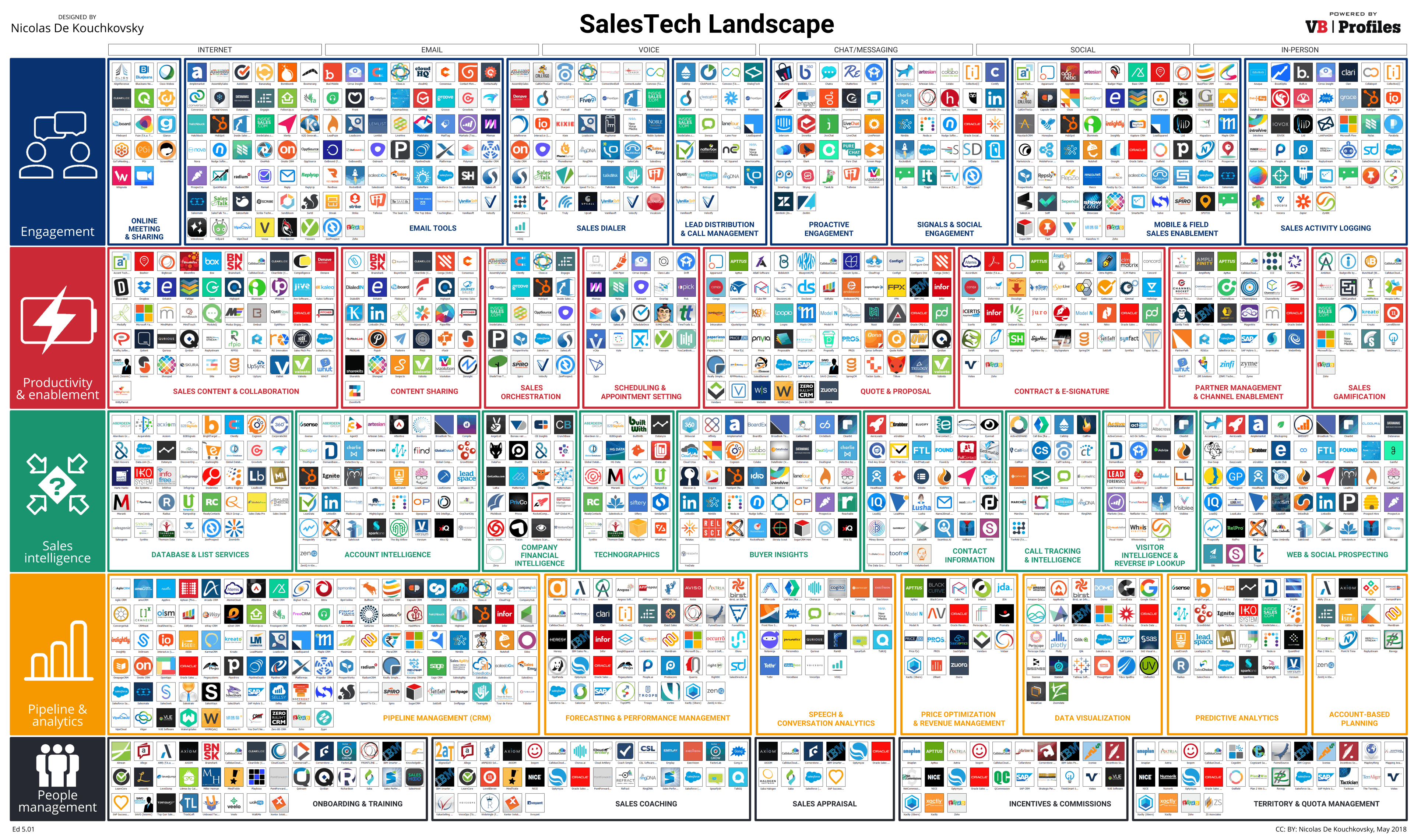 The 2018 Sales Technology Landscape Your GoTo Sales Tech Guide