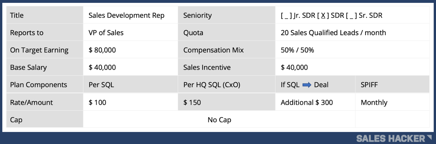 34+ Recruiter Commission Plan Sample CarrinaMerryn