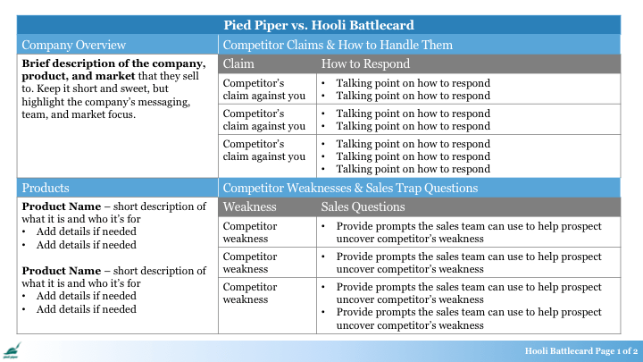 Building Sales Battlecards Best Practice, Tips, and Templates Sales