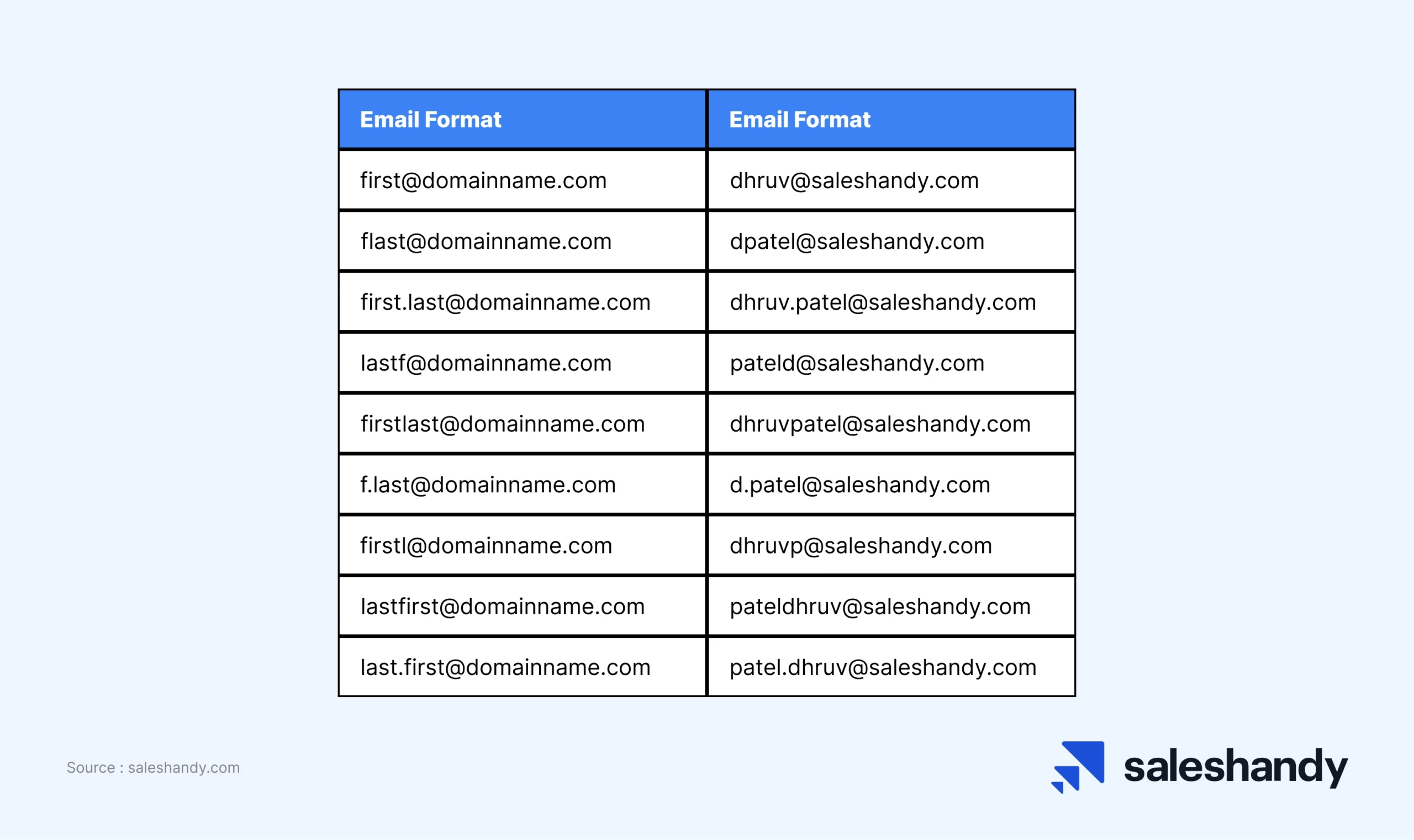 How To Find Someone’s Email Address? Try These 9 Proven Ways