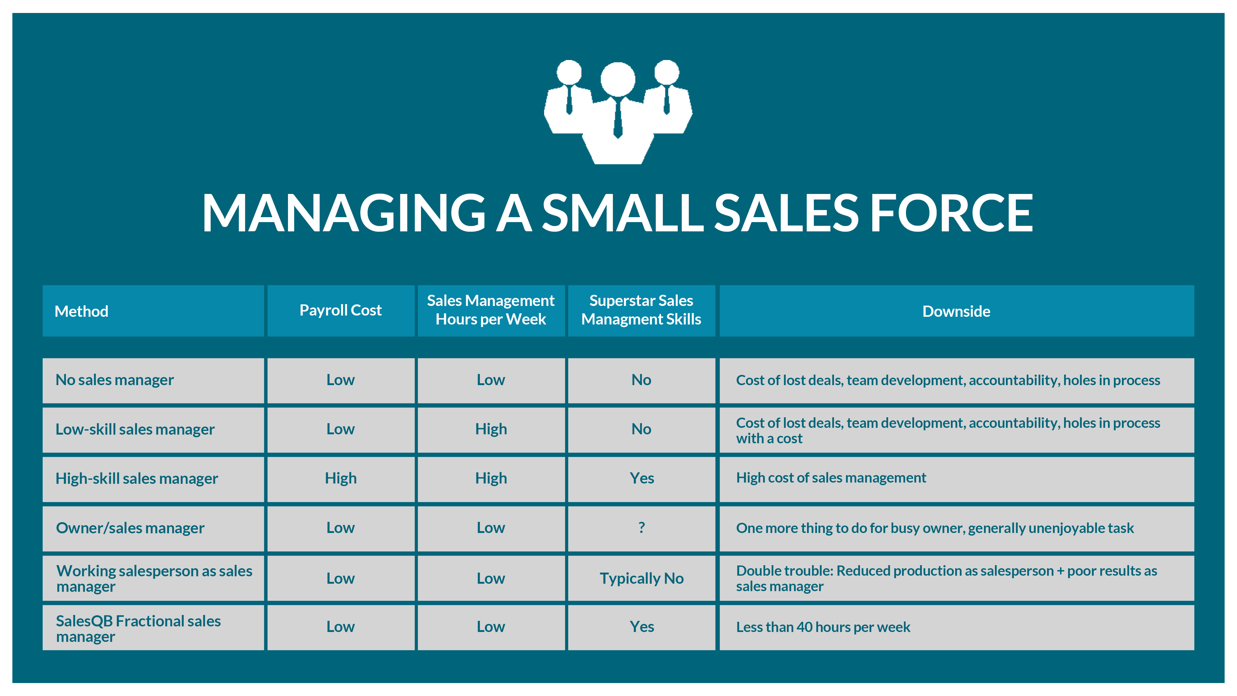 Methods to Manage a Small Sales Force Sales QB