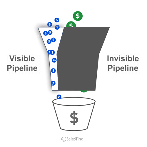 The Invisible Pipeline GIF